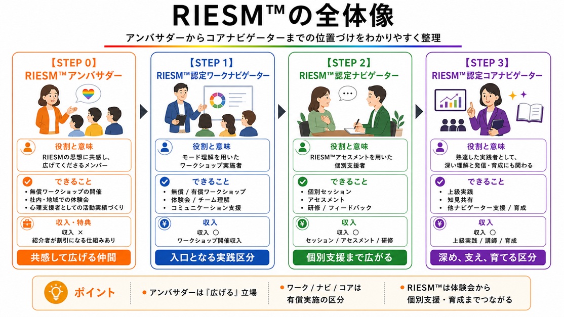 ナビゲーター制度の全体像